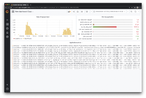 grafana