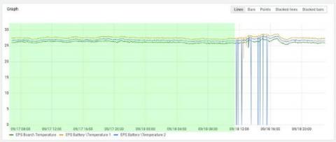 grafana