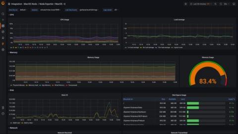 grafana