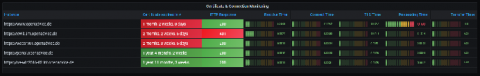 grafana