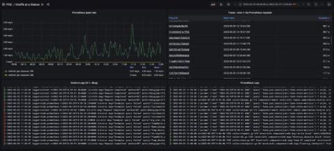 grafana