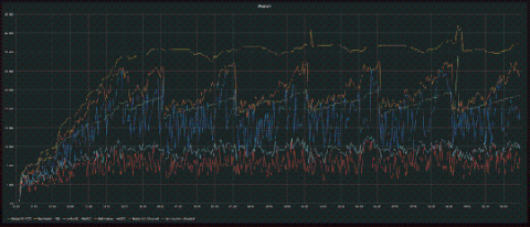 grafana