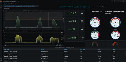 grafana