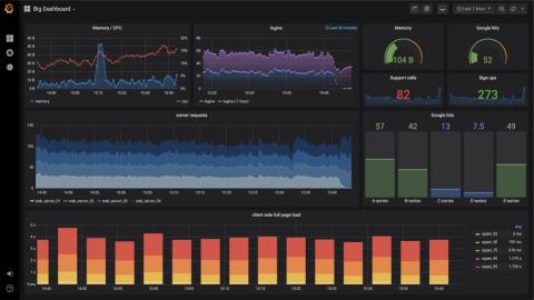 grafana