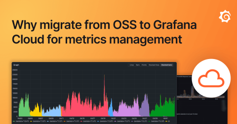 grafana