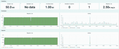 grafana