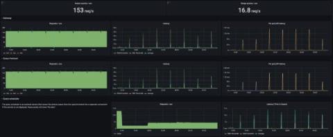 grafana