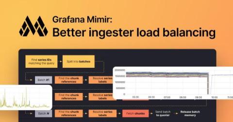 grafana