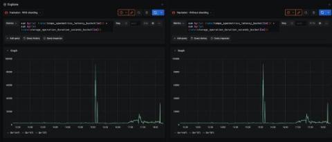 grafana
