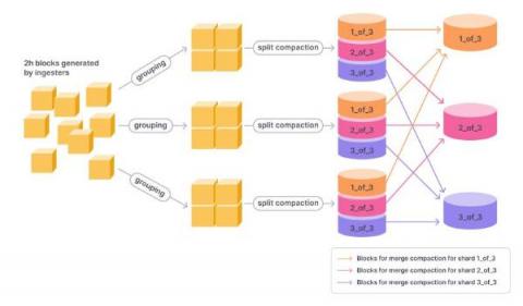 grafana