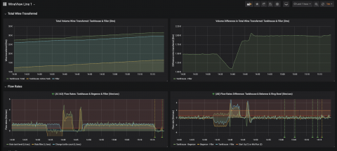 grafana