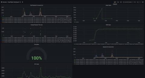 grafana