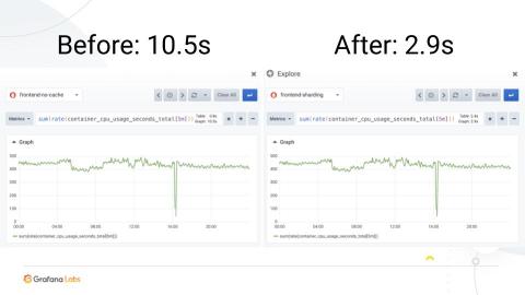grafana