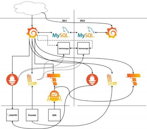 grafana