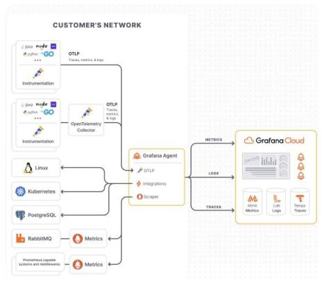 grafana