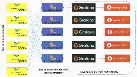 grafana