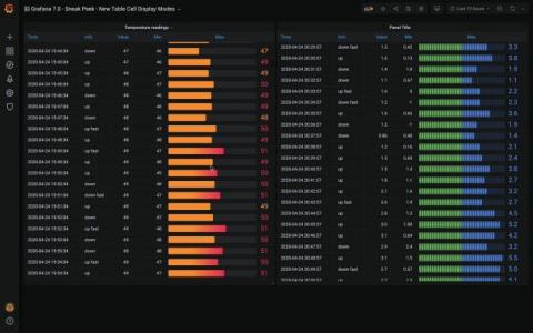 grafana