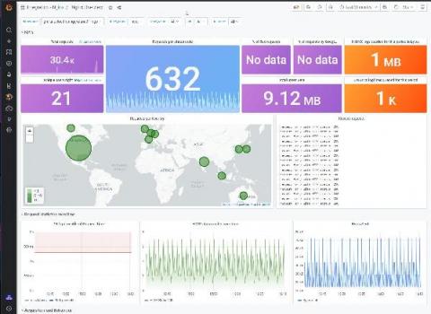 grafana