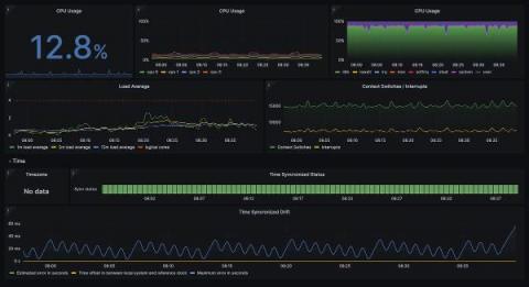 grafana