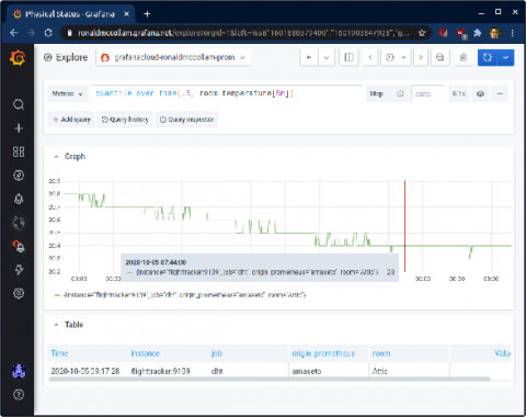 grafana