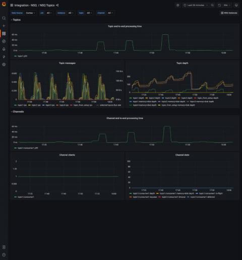 grafana