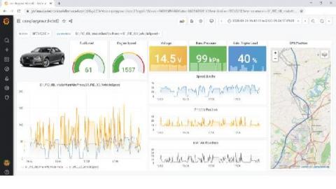 grafana