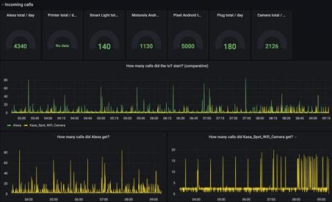 grafana