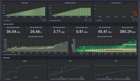 grafana