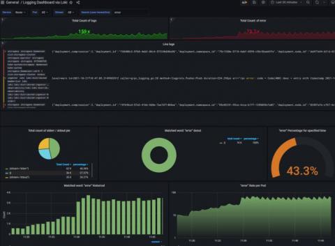 grafana