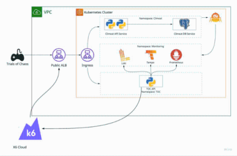grafana