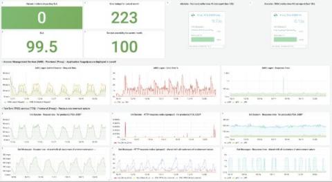 grafana
