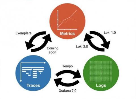 grafana