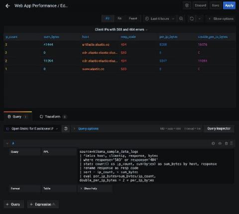 grafana