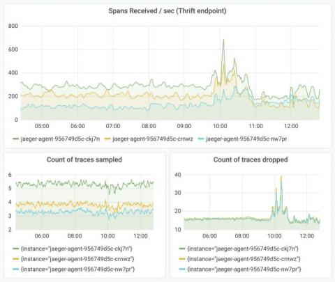 grafana