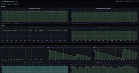 grafana