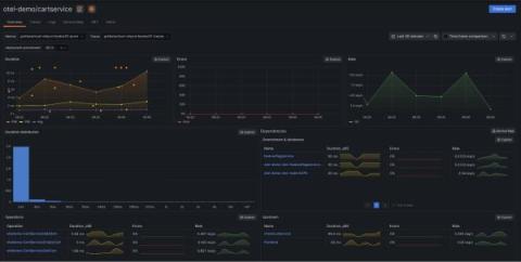 grafana