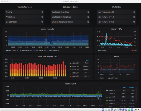 grafana