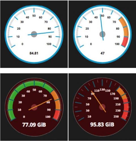 grafana