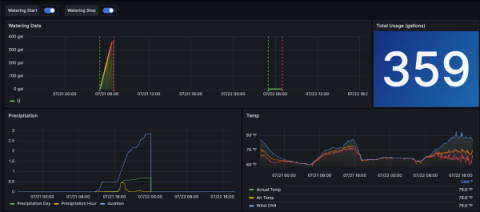 grafana