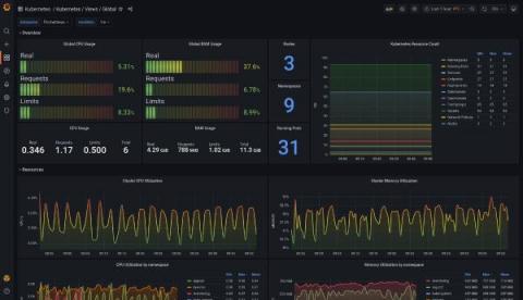 grafana