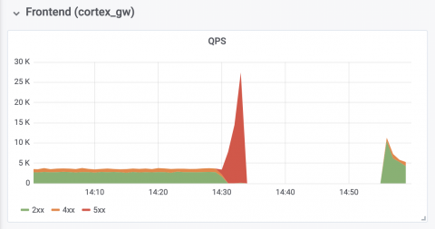 grafana