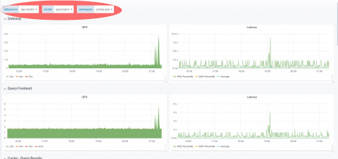 grafana