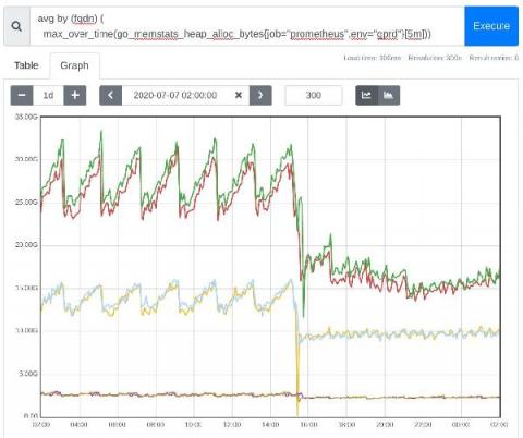 grafana