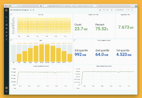 grafana
