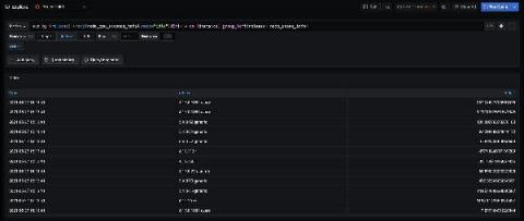 grafana