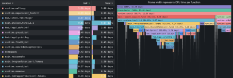 grafana