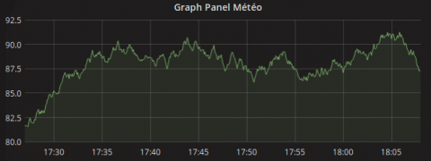 grafana