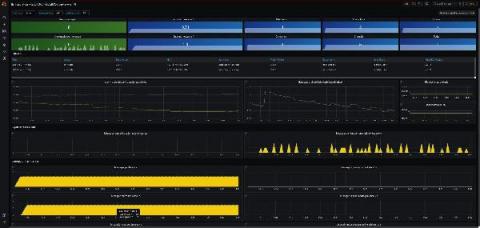 grafana