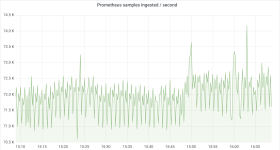 grafana
