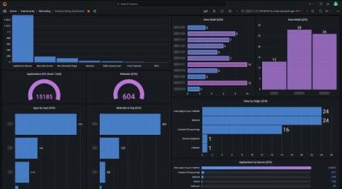 grafana